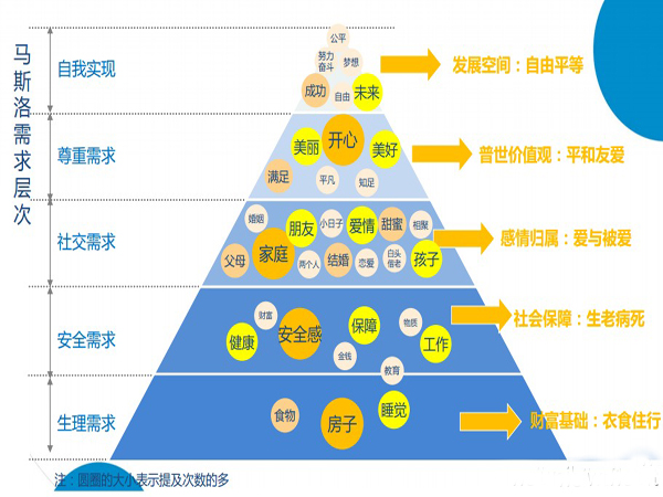 譬如水管,电线       住是马斯洛的需要层次理论中最基本的一项,人