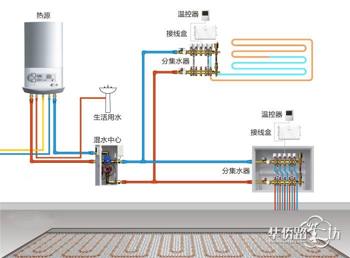 采暖用天然气壁挂炉常识问答